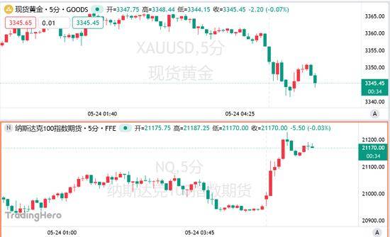 我用了3个月，终于掌握了mt4自动交易程序编写的秘密技巧